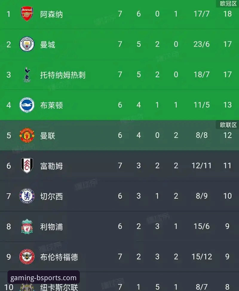 英超五月积分榜深度解析：阿森纳领跑背后的实用观赛技巧