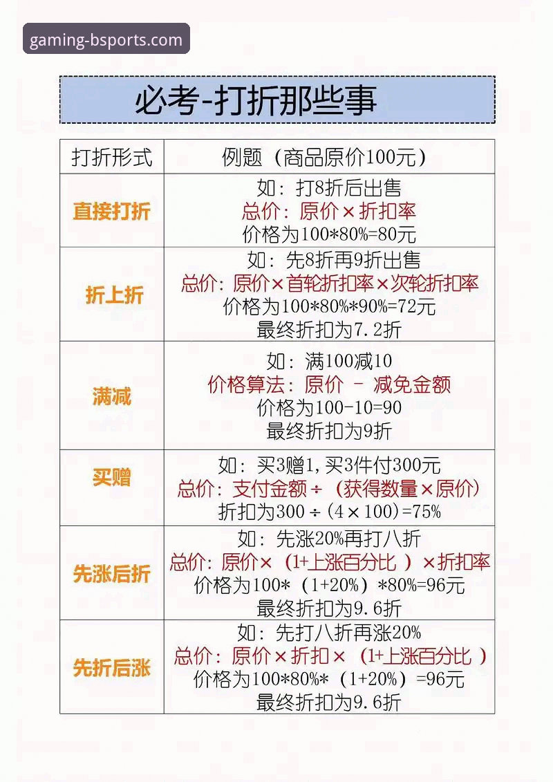 BSports专属优惠 兑换BSports专属优惠的7个技术要点——从数据竞态到串关赔率计算的全链路评测