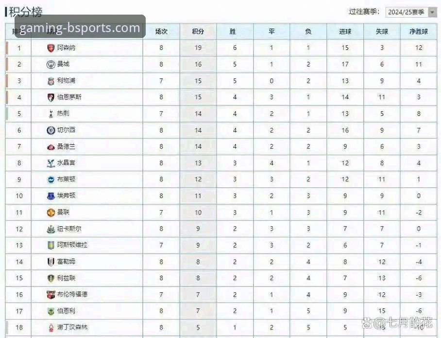 英超五月积分榜深度解析：阿森纳领跑背后的实用观赛技巧