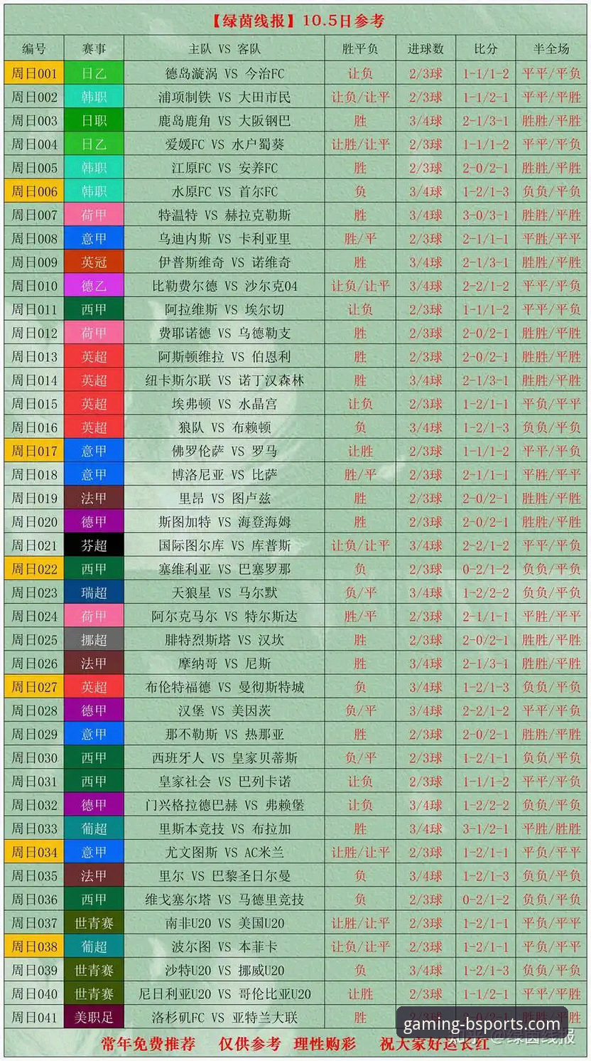BSports官方网站安全吗 世界杯第10比赛日排名震荡深度分析:荷兰德国强势反弹,突尼斯断崖式下跌